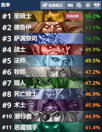 #炉石传说#  荒芜之地第四波平衡调整：德骑削弱，预计明日凌晨直接上线削弱：小德