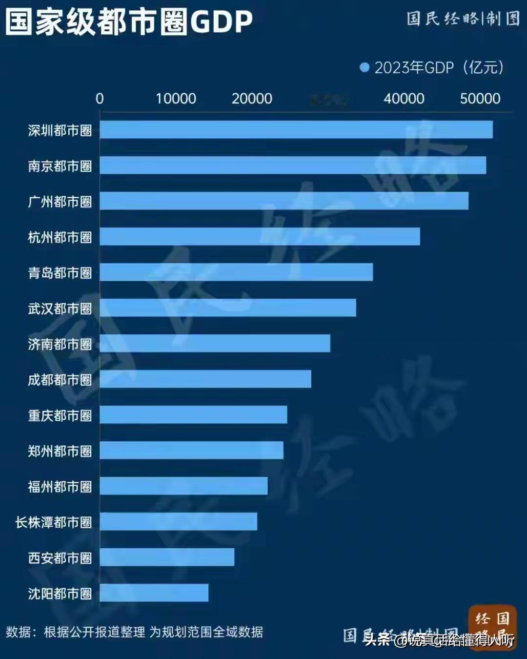 合肥也可以算进去