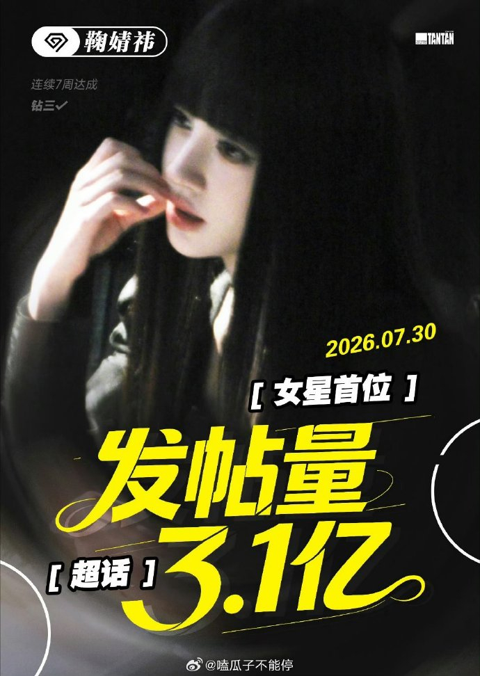 鞠婧祎发帖量破3.1亿战报，女明星首位 