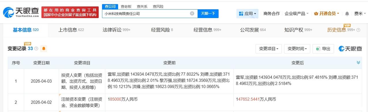 黎万强、洪锋退股小米科技

小米科技减资至约14.8亿
天眼查App显示，近日，