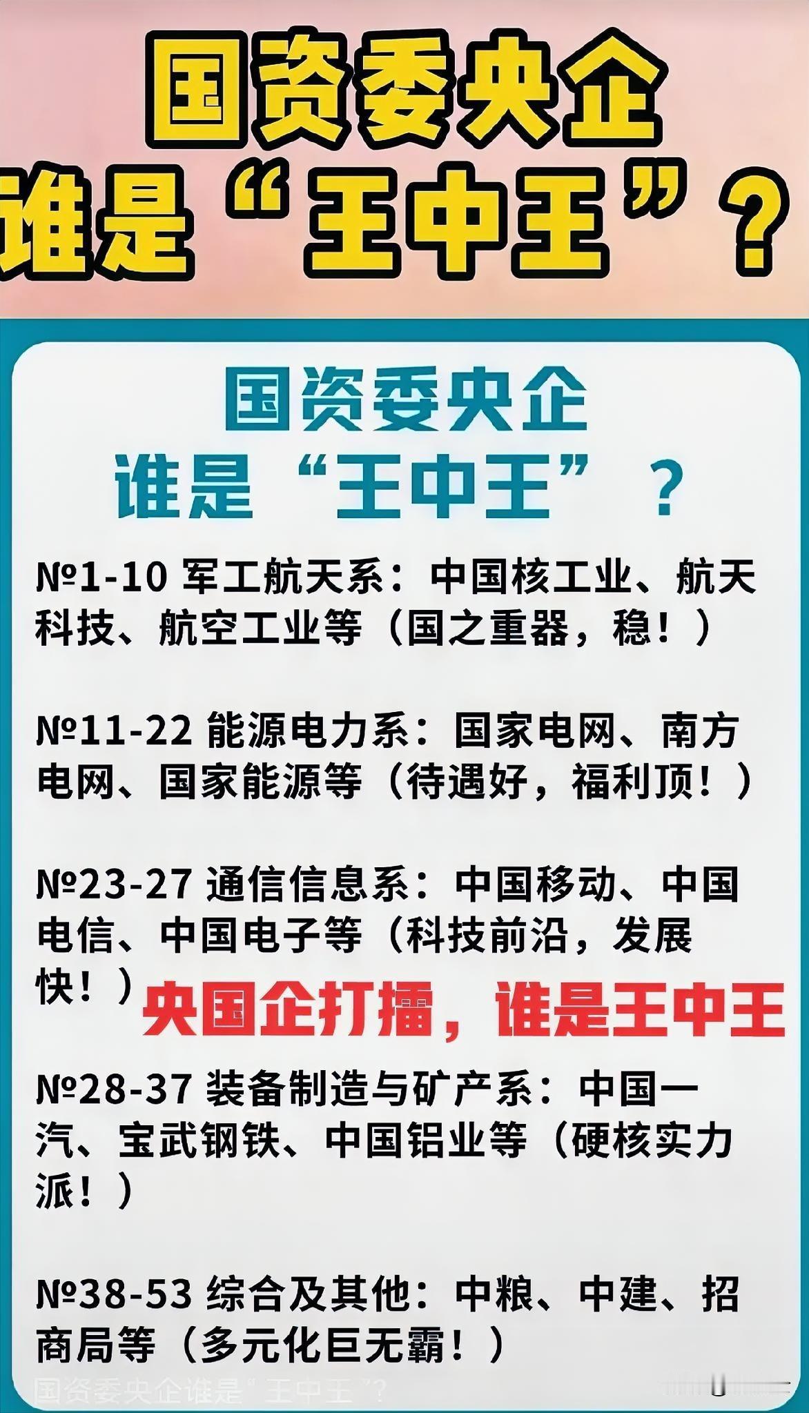 国企为什么喜欢招应届生?谁是王中王？国资委管理企业排行榜前50名揭秘！一图概览，