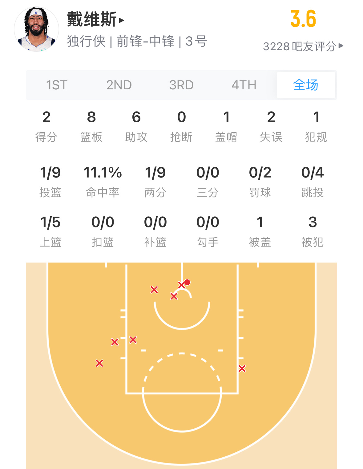 浓眉不会留着明天打火箭爆发吧