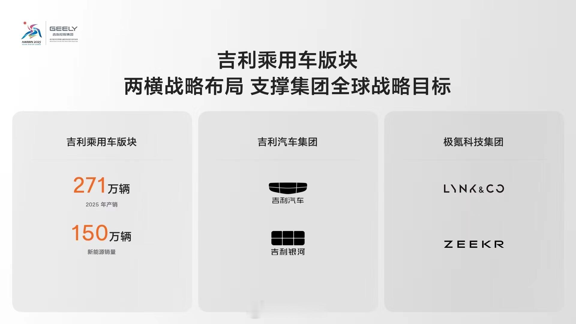 吉利《台州宣言》“两横七纵”：同时，翼真和雷达并入吉利汽车集团。（图自吉利）云评