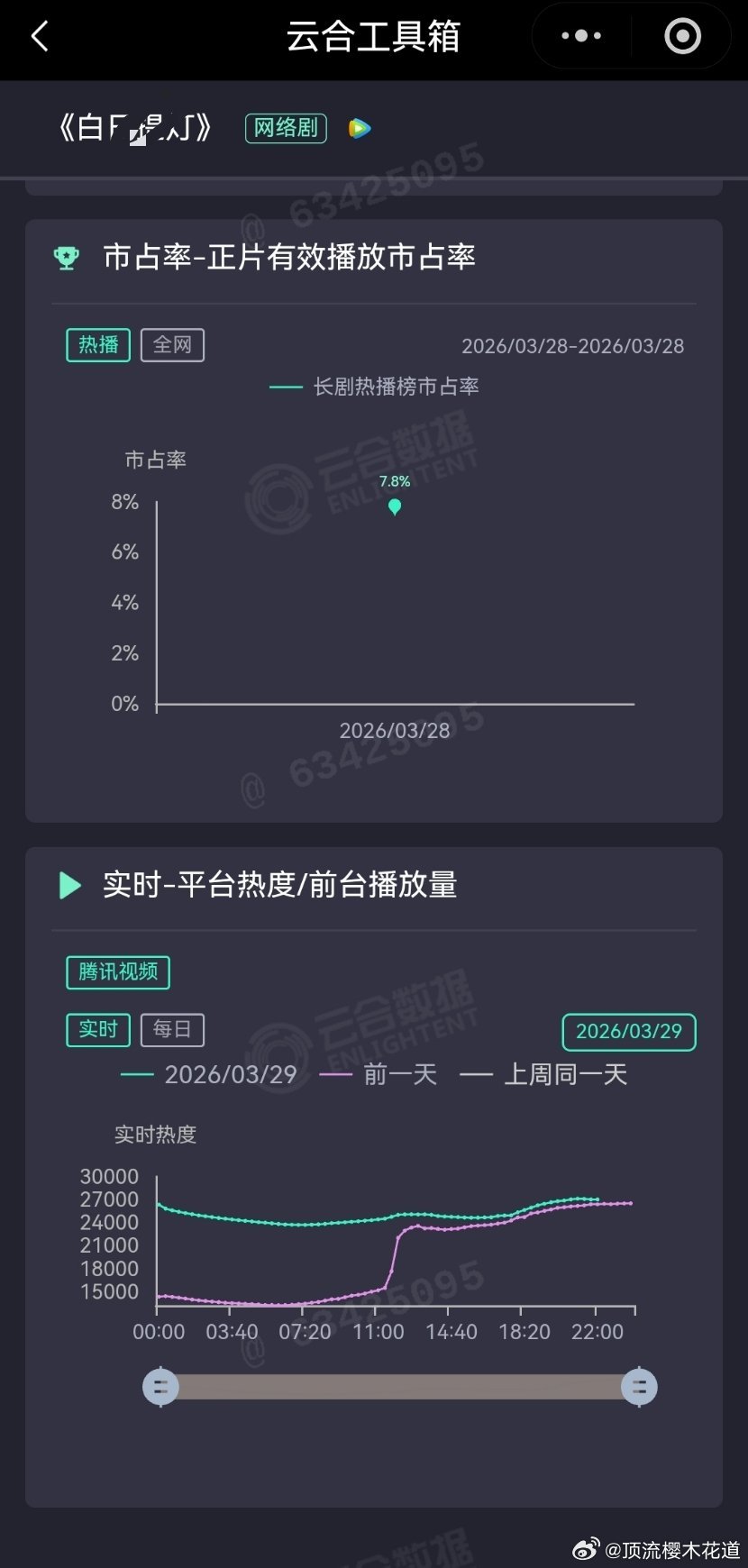今晚程序员啥情况，怎么不加班了，难道是三班倒准备后半夜加班？ 