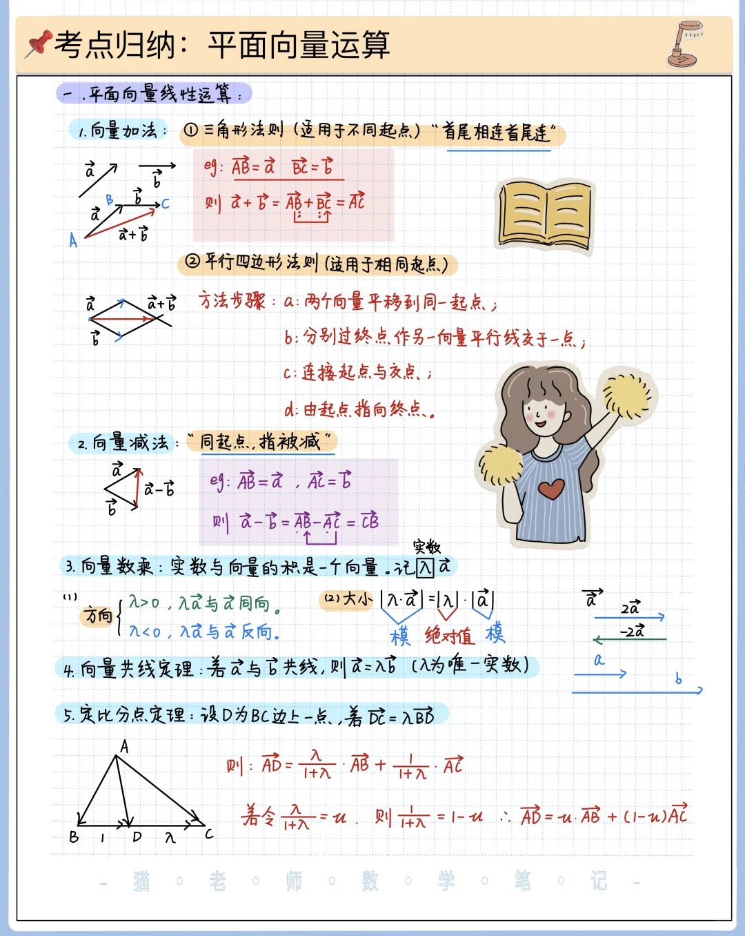 平面向量运算✅