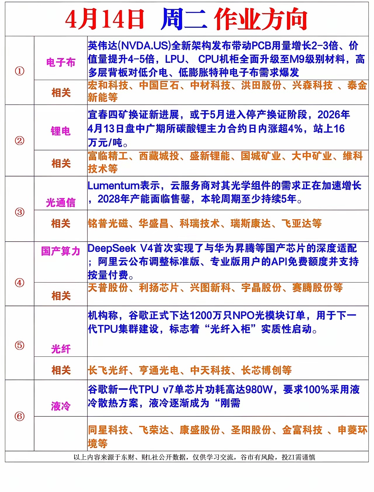 明日，市场风向标： 
