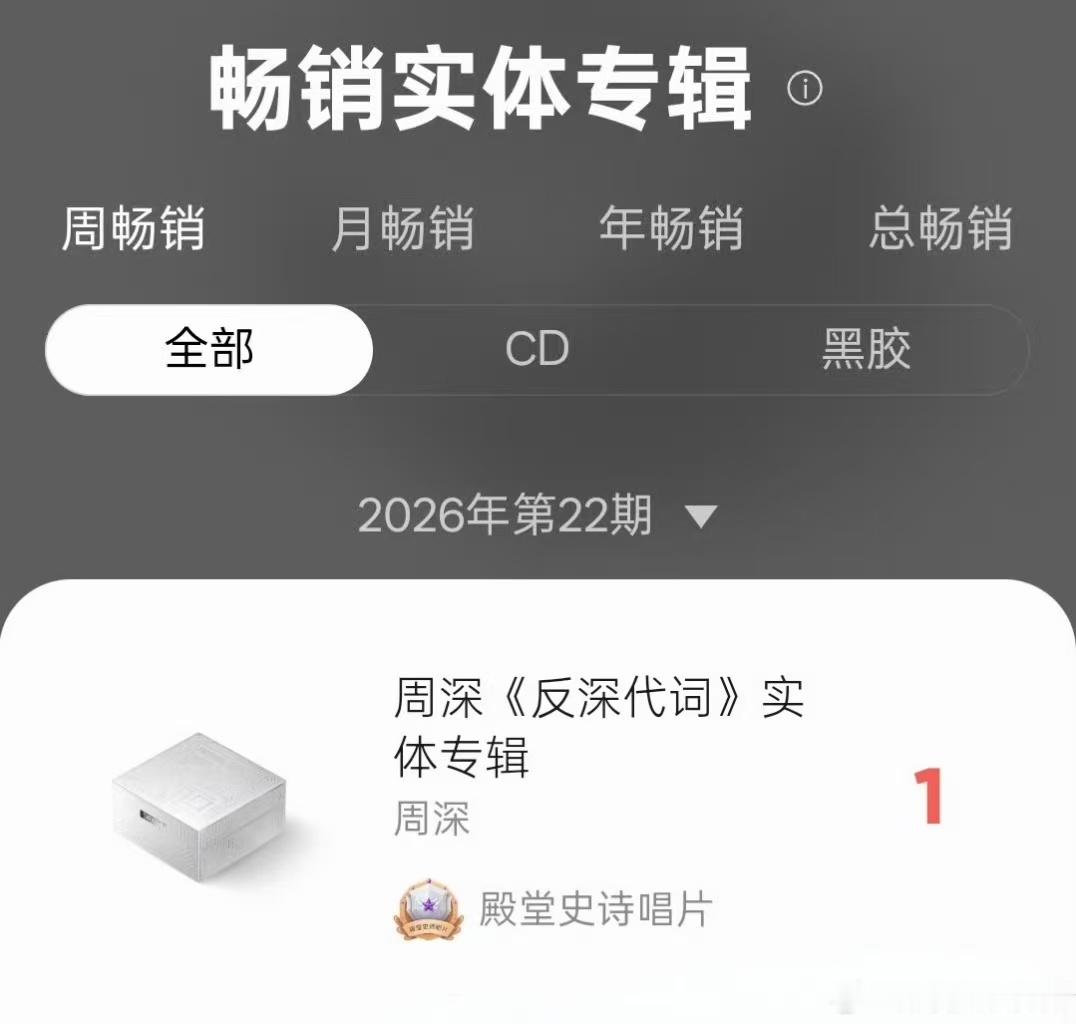 周深反深代词专辑总销售额超1.6亿周深单张专辑销售额超1.6亿 看着战报上不断攀