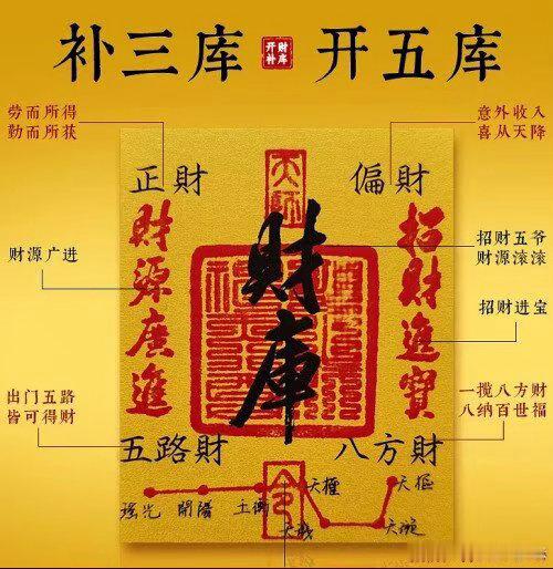 【为什么要补财库】1.借给别人钱，经常长期拖欠，总是迟迟不还。2.自身财运虽旺，