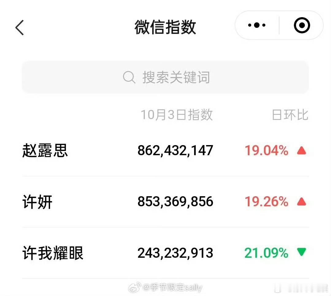许妍微指破8亿许妍微指破八亿许妍微指破8亿，好牛，[思考] ​​​