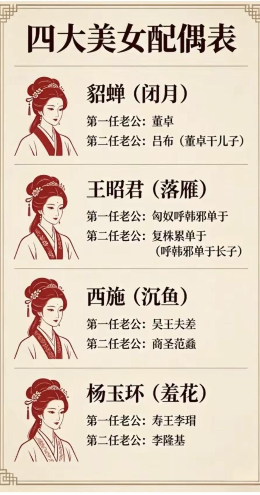 沉鱼落雁姿，闭月羞花颜:解码中国古代四大美人传奇