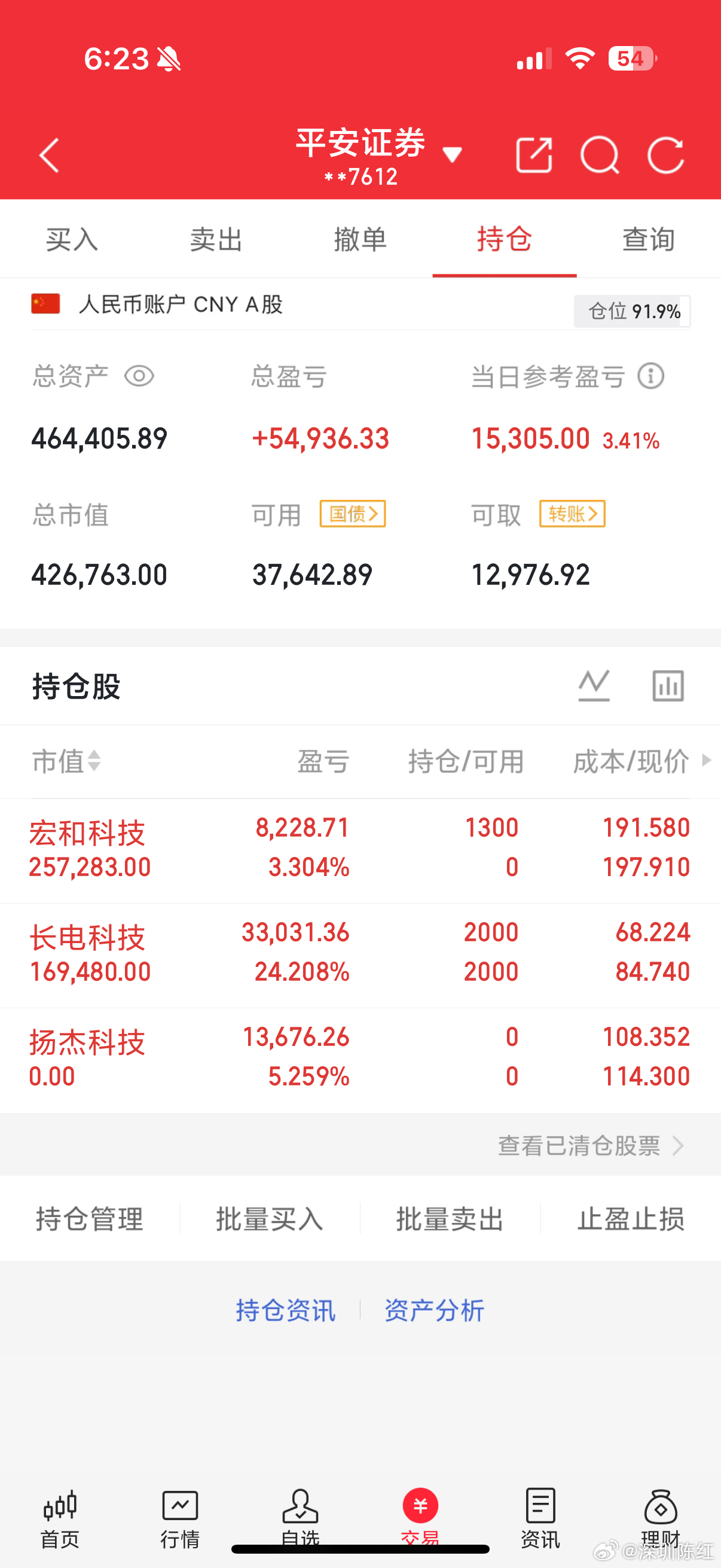 在线的家人们，在评论区来一波168大家一起发，你们的支持就是我的动力今日行情圆满