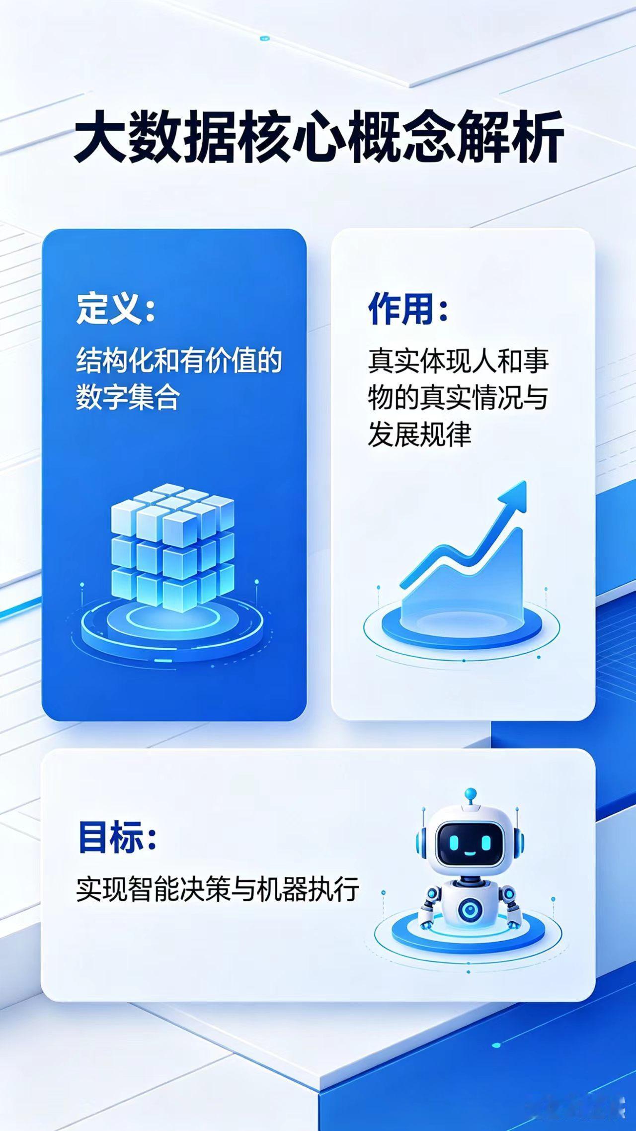 什么是大数据？

1、数字是宇宙的语言，文字是人类的语言。文字是人类的语言，体现