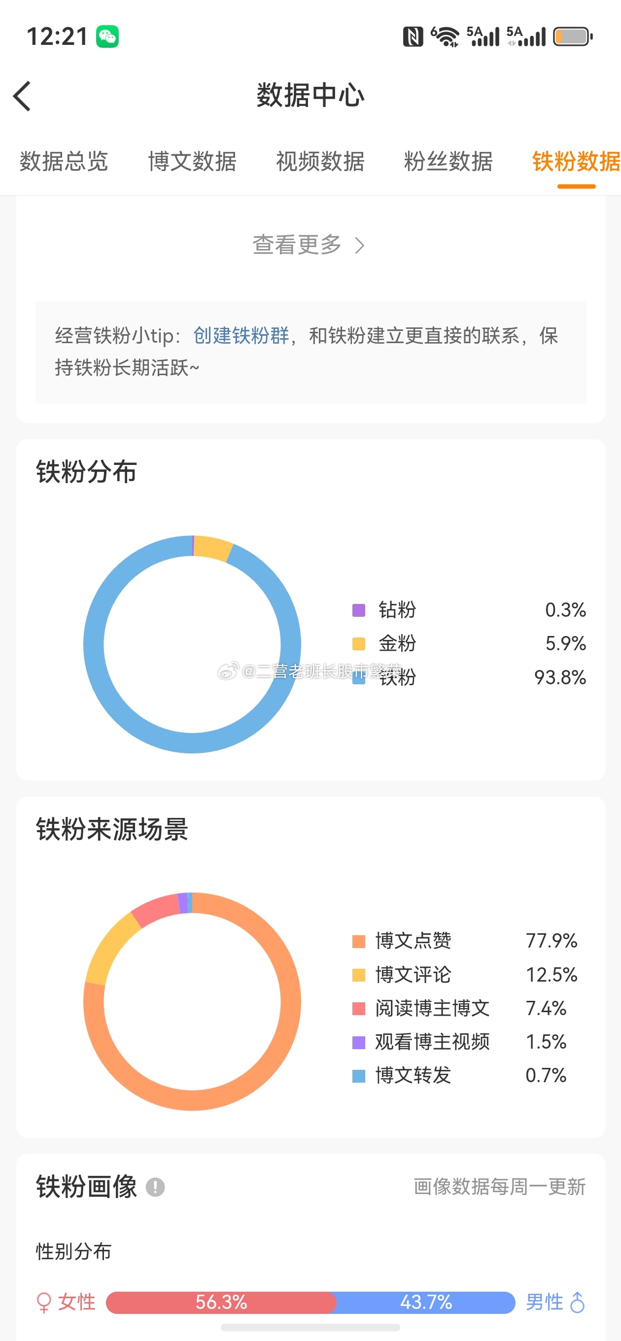 股票   有一位钻粉了，感谢大哥的人气，感觉朋友们的点赞，说实在的我都不知道我加