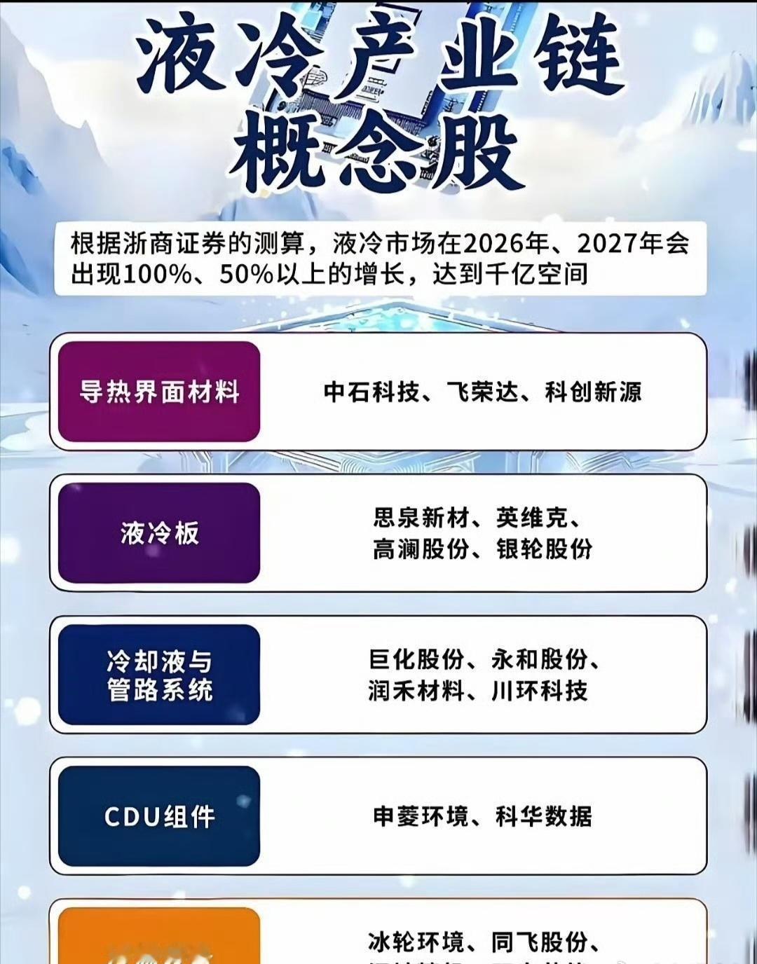 159.8亿→1147亿，订单排到年底！AI算力狂飙下，散热成了最贵的生意！
所