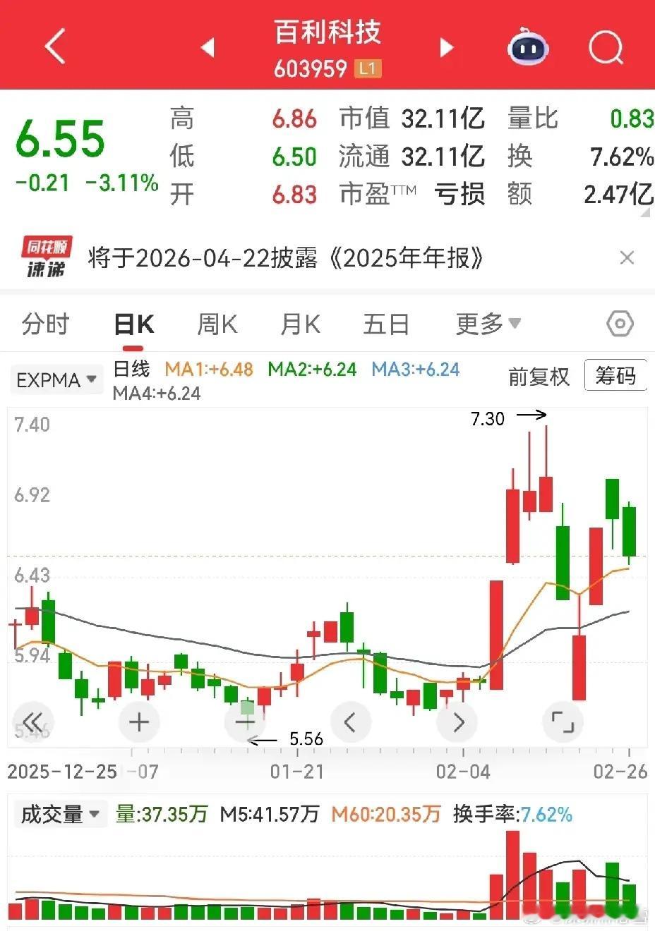 倍量阴盘口解读：强弱分化，开盘见分晓量价是市场最诚实的语言，倍量阴更是短线资金博