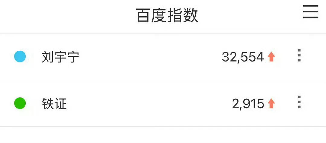谁懂我证无任何物料我宁未到场仅连线口播的含金量～ 
