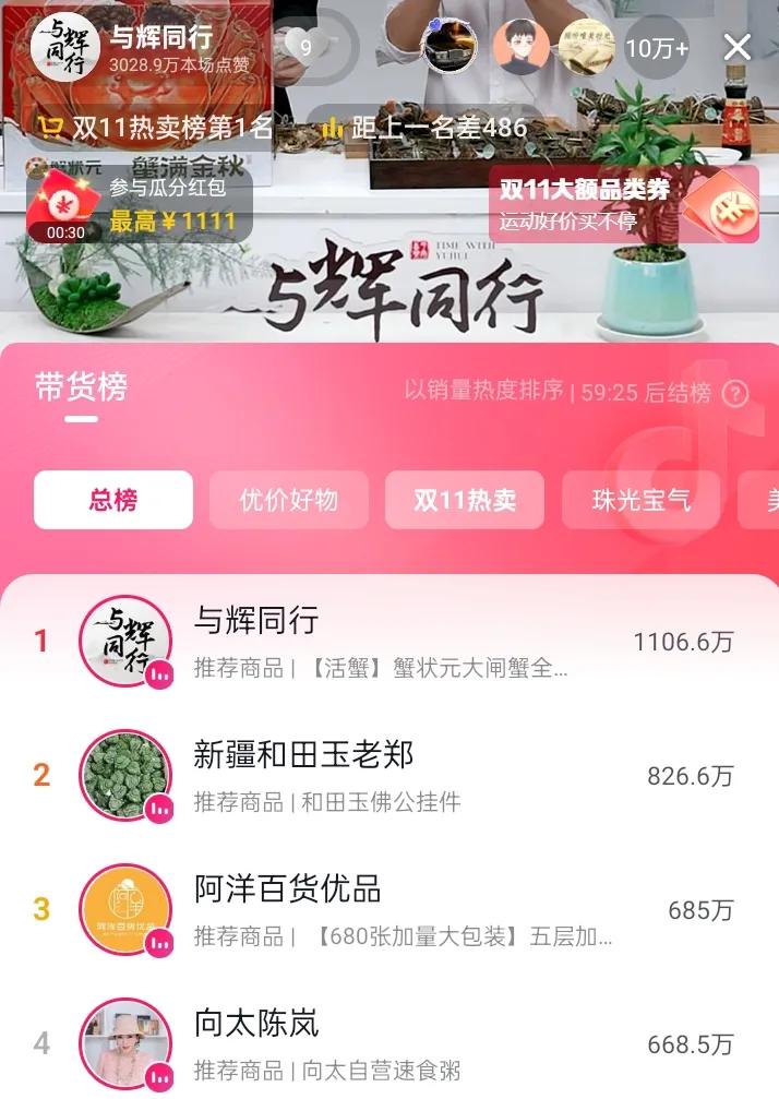 看董宇辉如何双十一大促期间成为总榜第一
昨晚董宇辉参加活动九点半赶回公司上播
正