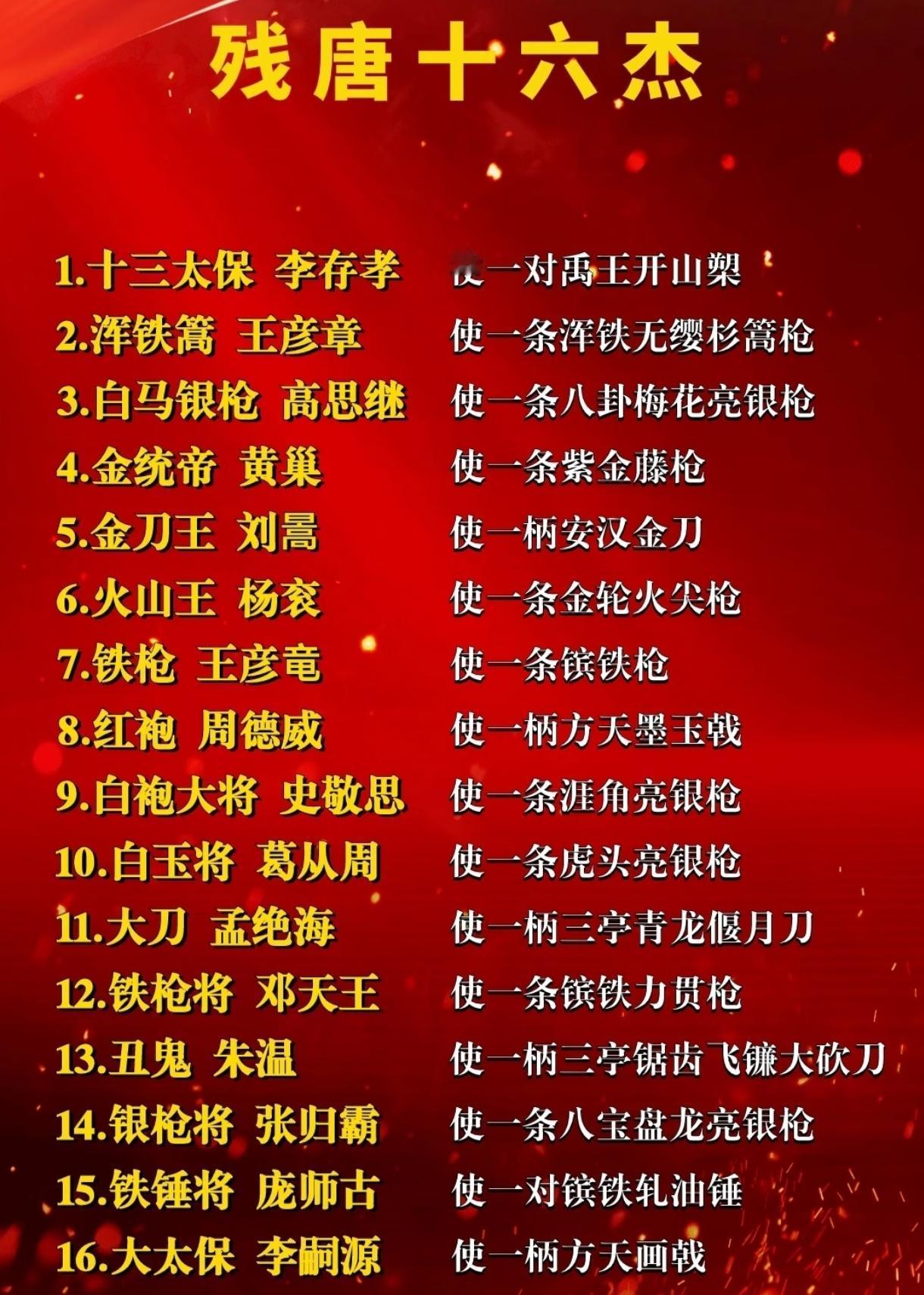 公元923年。

汴梁城外刑场，人山人海。王彦章五花大绑跪在中间，背上插着亡命牌