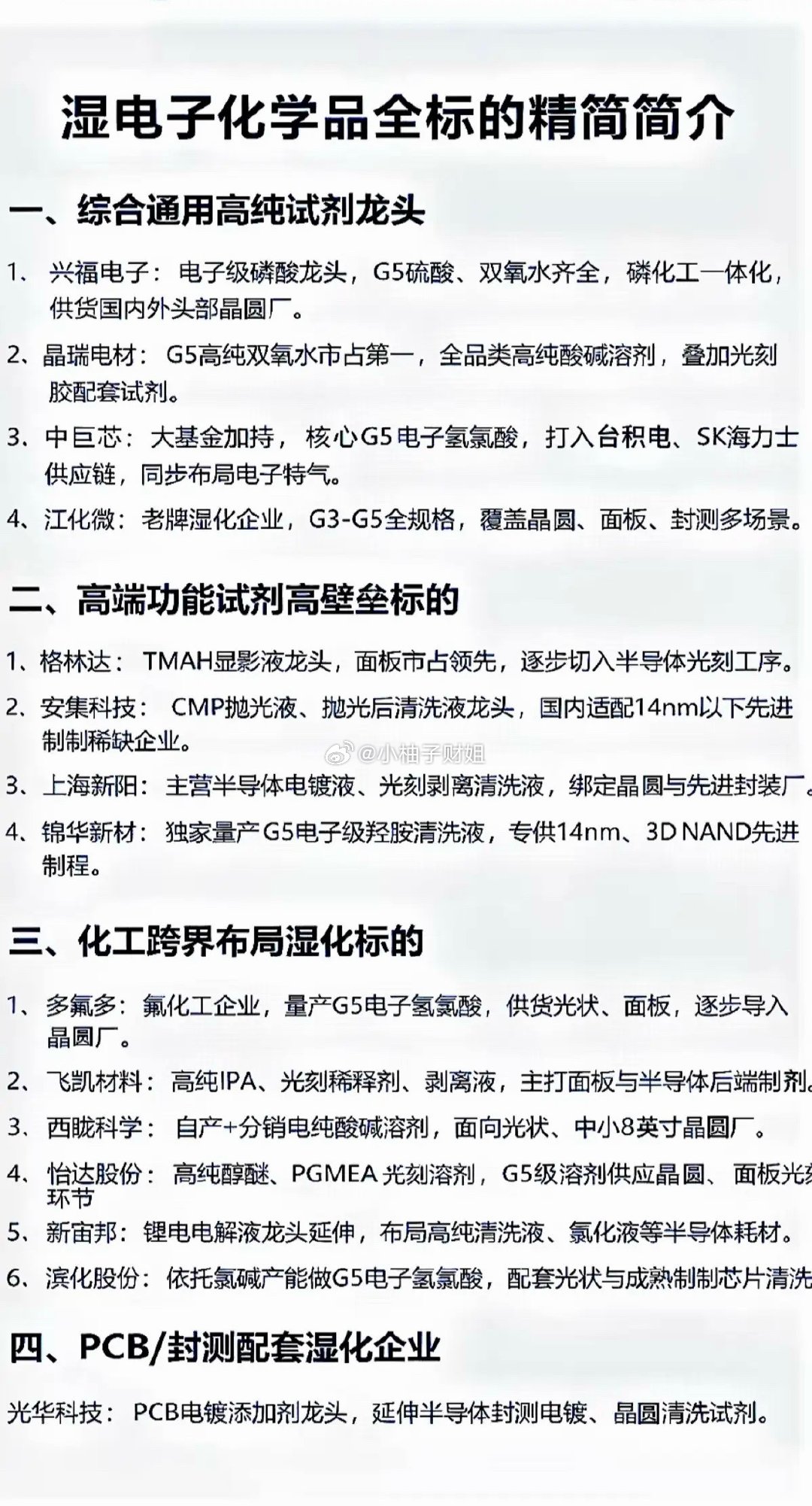 湿电子化学品：全标的精简简介！1.PCB/封测：配套湿化企业2.综合通用高纯试剂