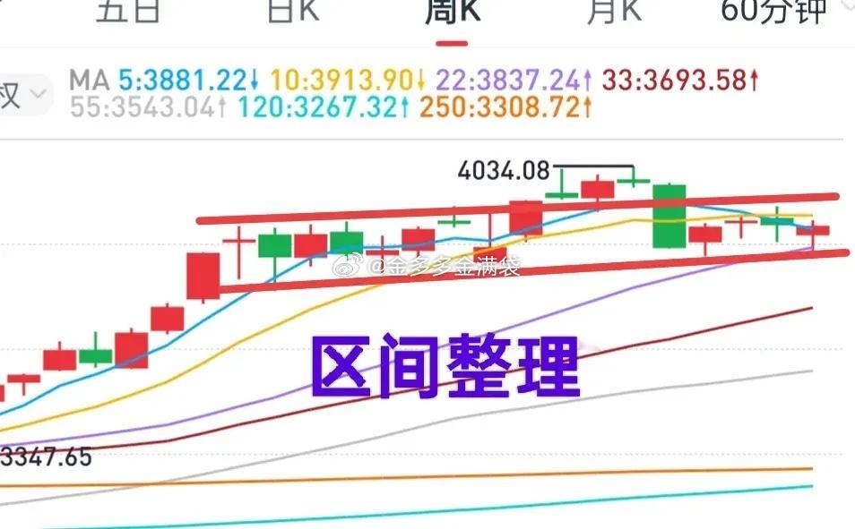 A股：关注“旗手”的动向，轻指数，以个股为主。上有阻力，下有支撑，本周市场继续区