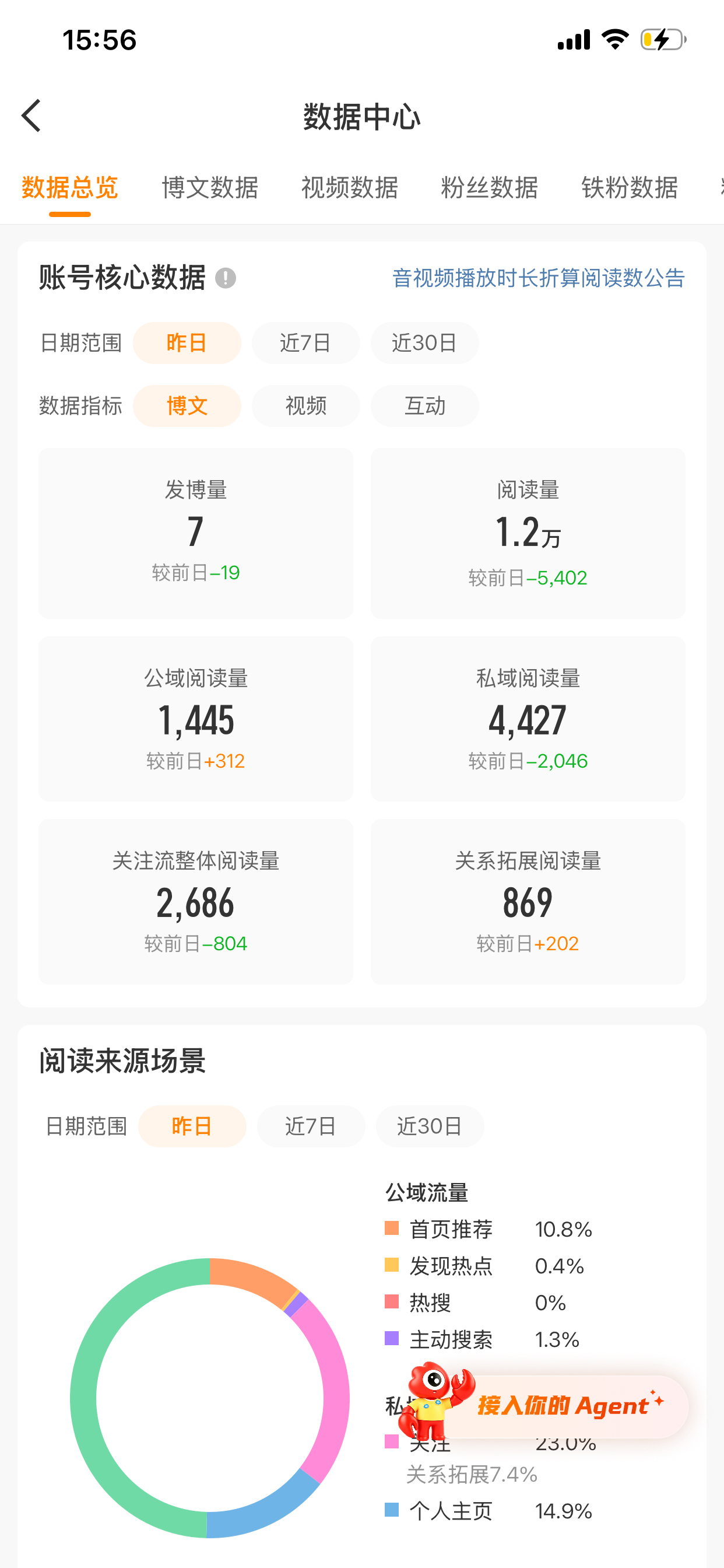依旧拉完了 谁敢接 竟然没有全绿 