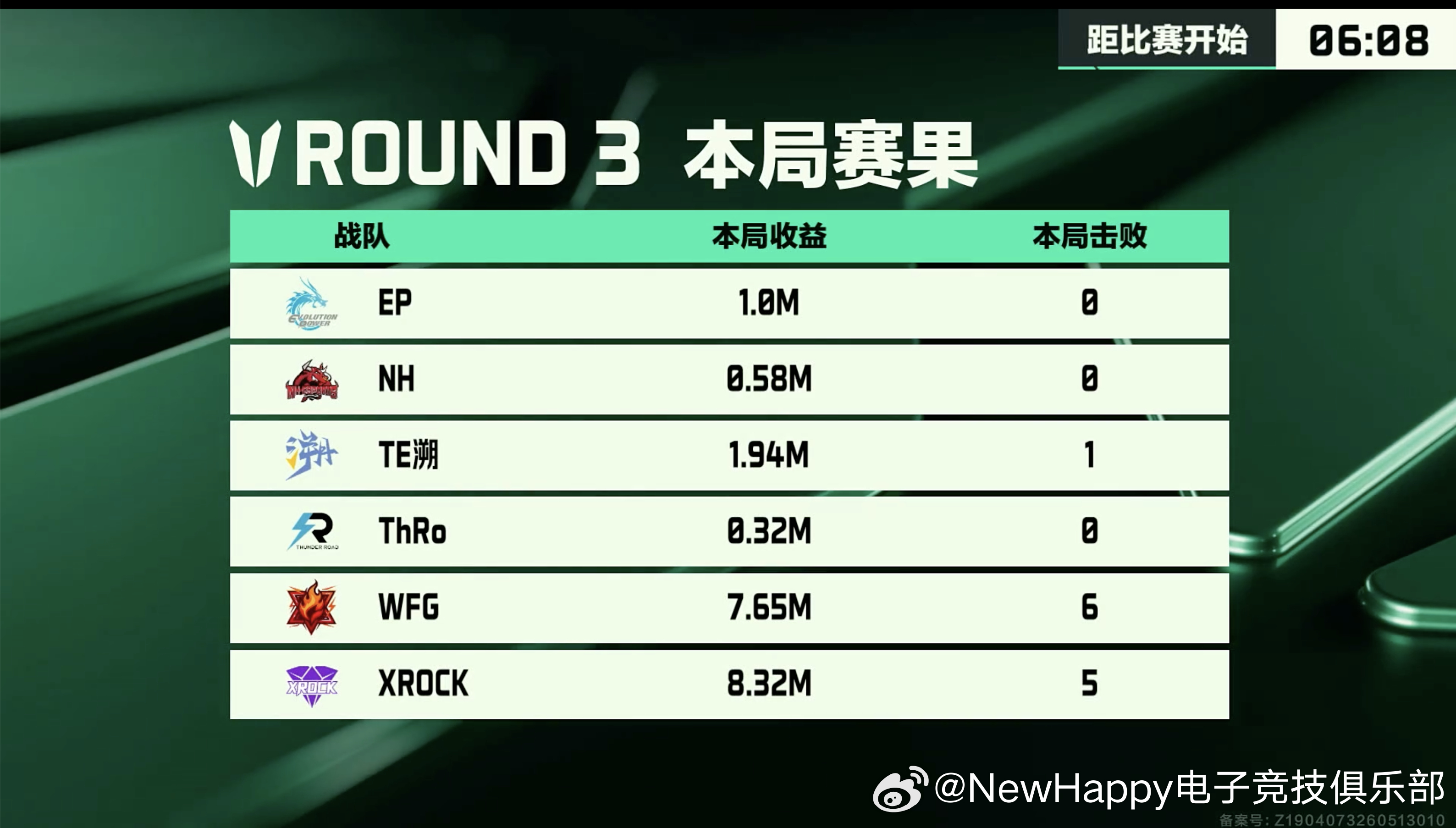 三角洲行动 【NewHappy赛事速报】2026烽火职业联赛夏季选拔赛  第二轮