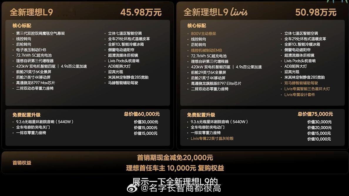 新款理想L9上市首销期43.98万元-48.98万元，基本维持了和老款相近的定价