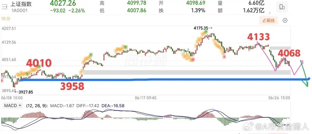 2026.6.28周日（下周策略）：  利空来袭？下周怎么应对？  末消息面上偏