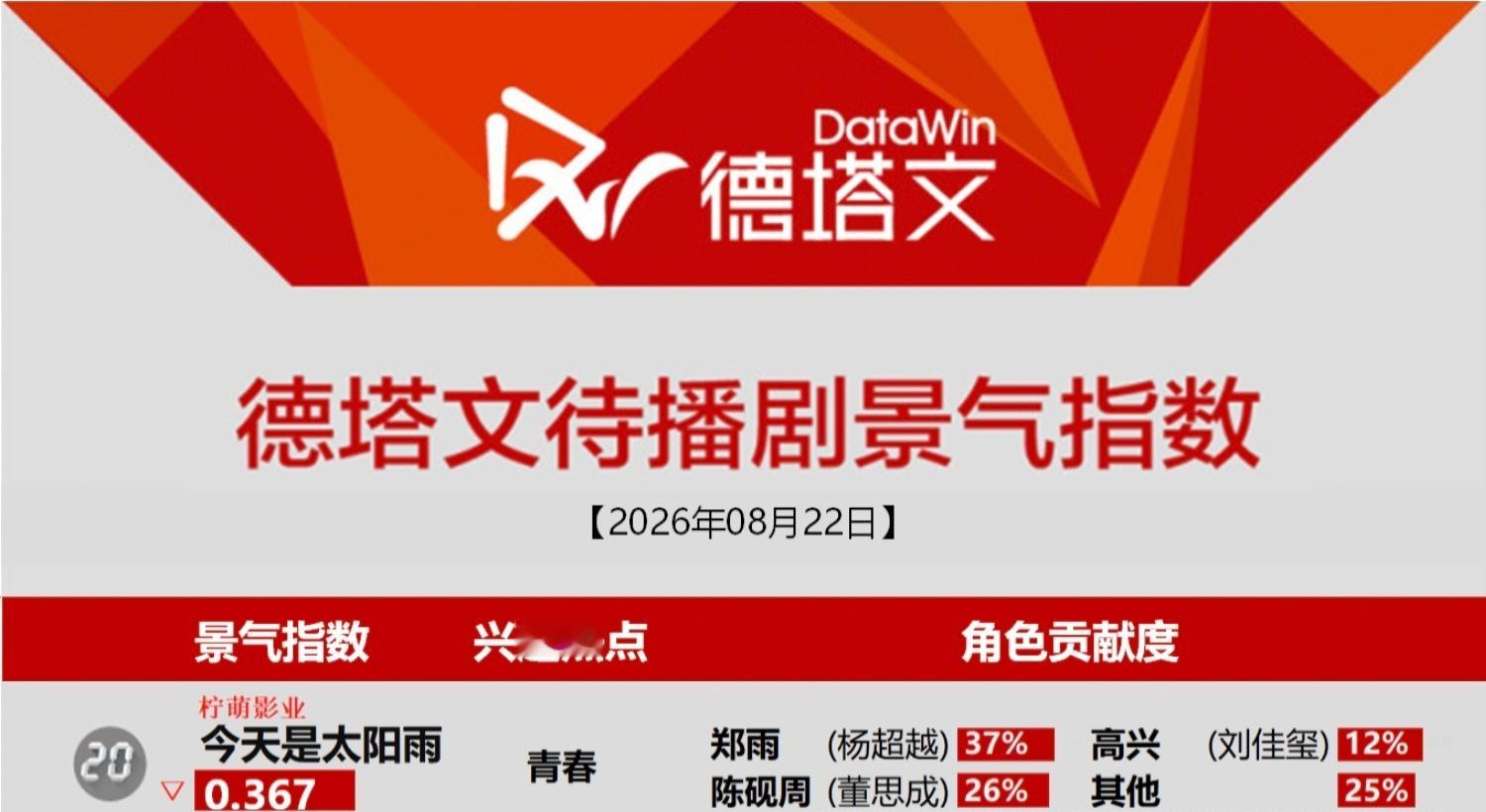 ✍️：《今天是太阳雨》杨超越杨超越郑雨