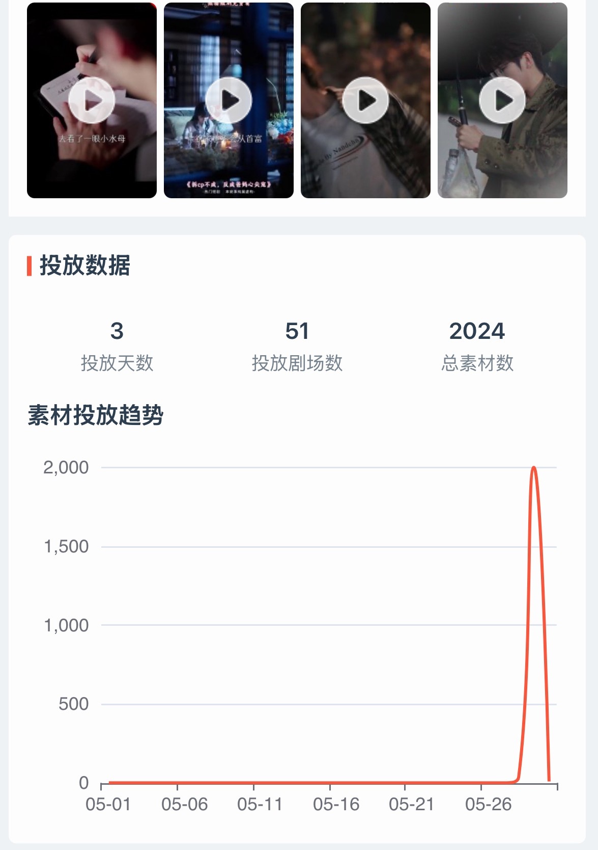 恭喜姐姐姐夫重回第一，拆cp新上榜第三，这个投流这个成绩不错了，剧情底子还是不错