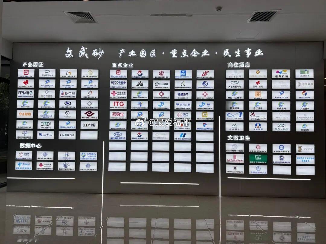 省市属重点国企总部相继扎根 福州新区（长乐区）文武砂 