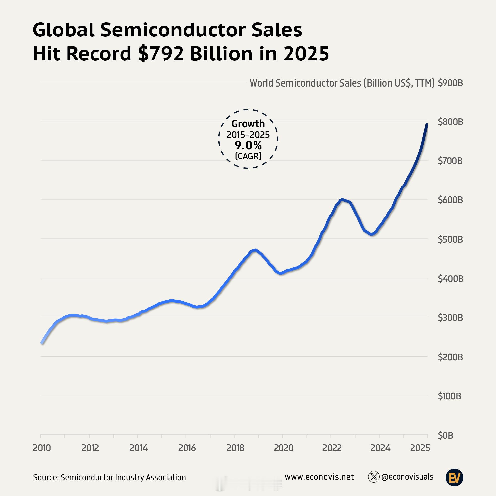 全球化石燃料价格 （1990-2026 年) 根据世界银行和国际货币基金组织的能