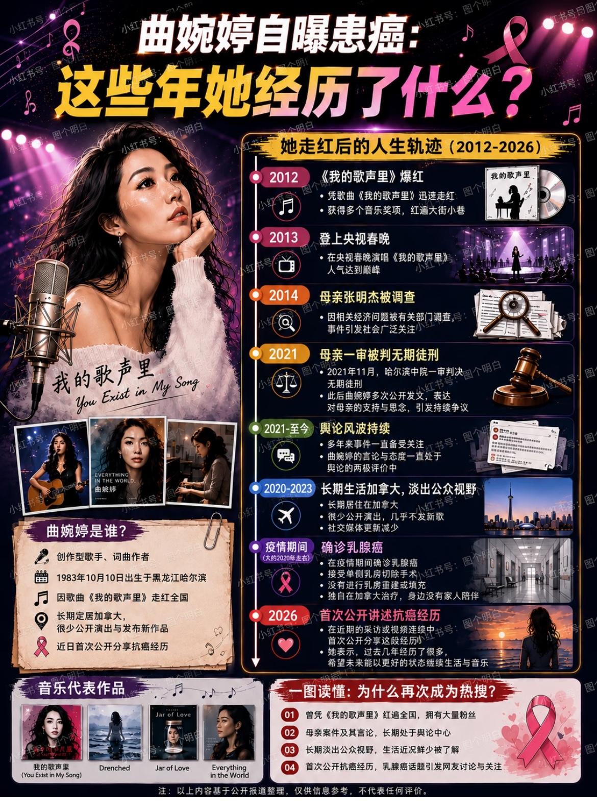 曲婉婷如今的困顿处境早有明确预兆。 她是母亲相关案件的直接受益人。早年靠着相关款