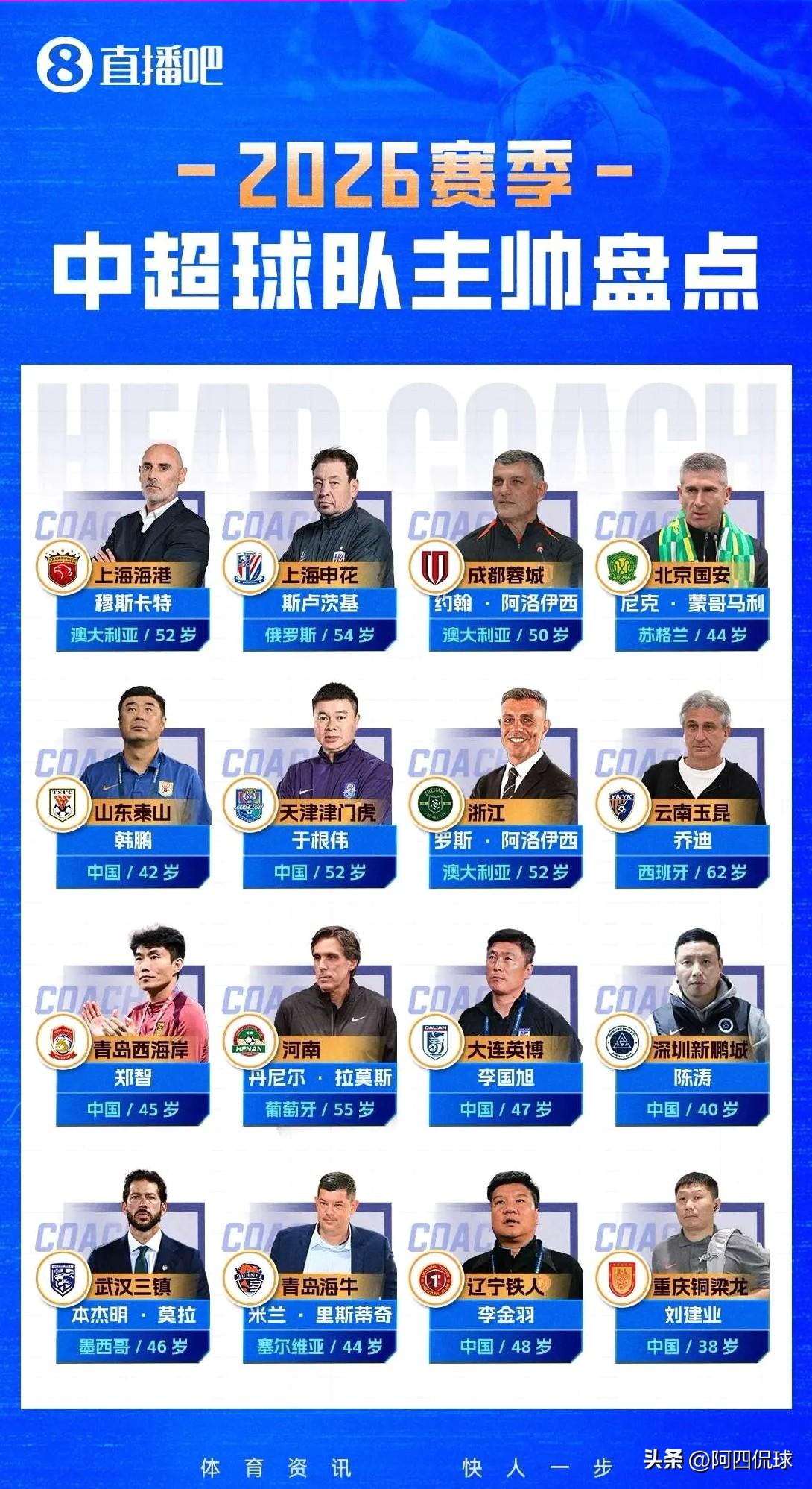 对事不对人，新赛季中超联赛即将开赛，谁将是第一位下课的主教练？大概率来自本土的少