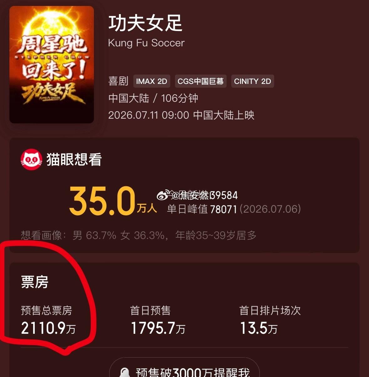 羡慕吧，能参演就是跟着喝汤，上映后就吹扛票房 ​​​