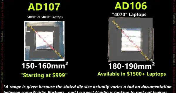 芯片|NVIDIA AD106、AD107小核心首次现身：“减肥”多达30％