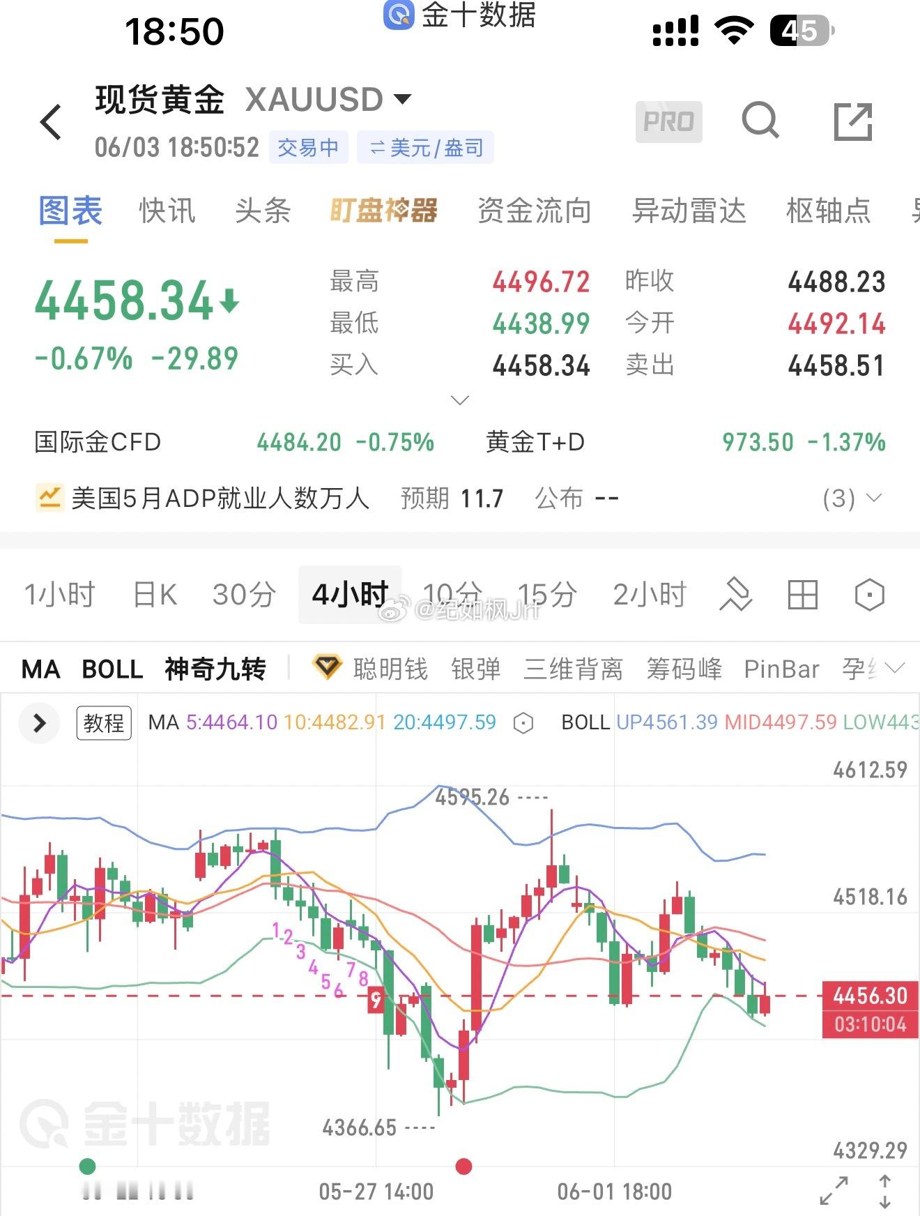 简单聊聊现在的盘面，纯属个人看图表的一点想法，不做任何投资建议哈！从大周期来看，