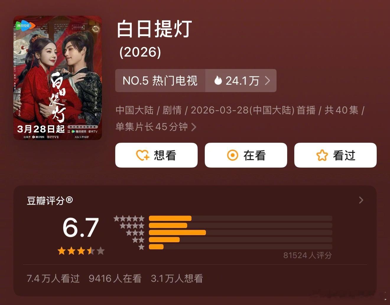 迪丽热巴、陈飞宇《白日提灯》豆瓣开分6.7分，打分人数8w，评分是高了还是低了？