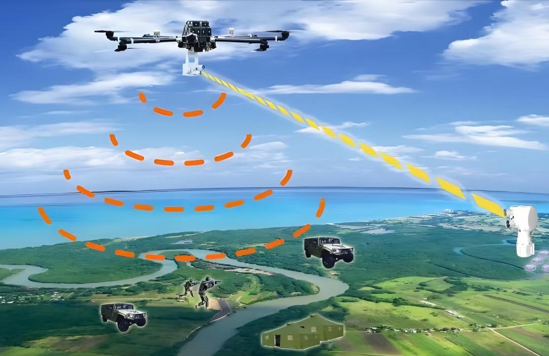 美国和日本要慌了！中国的“一张网”正在让美日变聋变瞎。

而中国正在研究新型战术