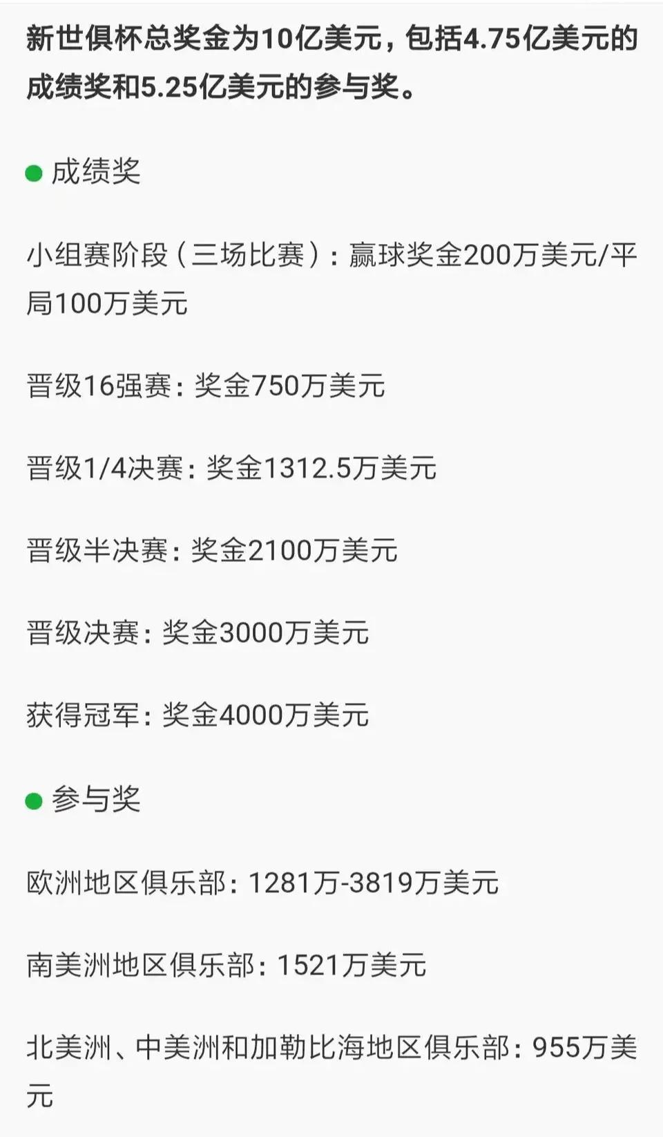 金钱就是欧洲豪门参加世俱杯的唯一动力！

今年世俱杯发大财，皇马都励志夺冠。
