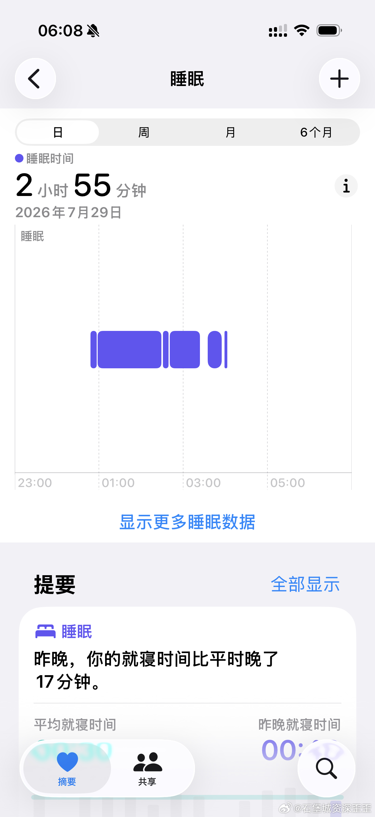 昨晚孩子十一点多睡的，我玩了一个小时手机然后孩子三点多开始断断续续哭四点多大哭五