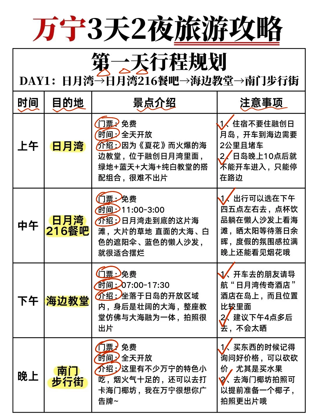 万宁已回攻略已完善，未出发的赶紧抄作业