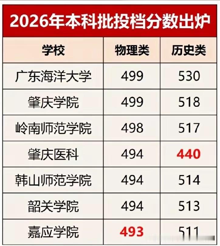 复读一年能提高多少分，什么人适合复读。选择复读一般分为三种情况。
一、高考没有过