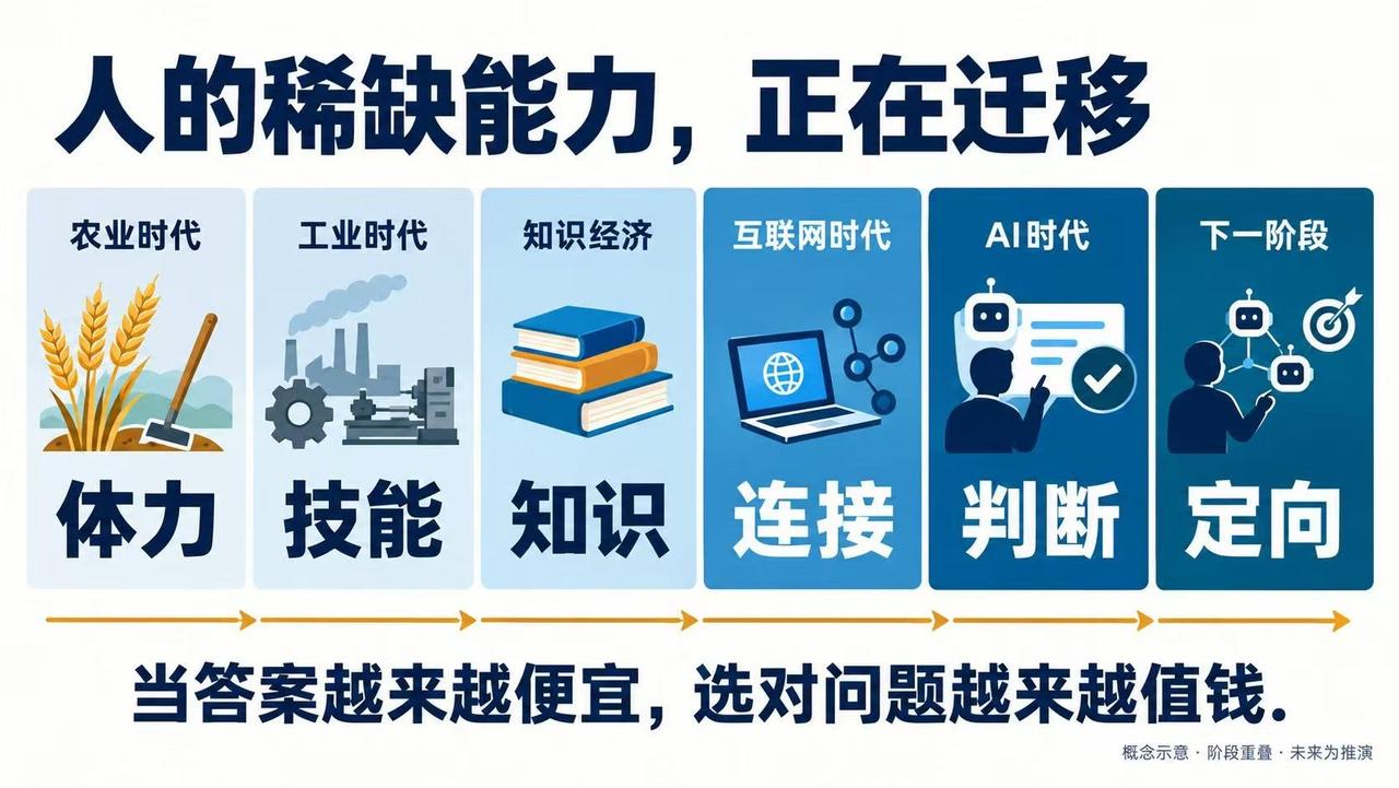 生活里的优选法

早年工作时，我们都学习过数学家华罗庚推广的优选法与统筹法。那时