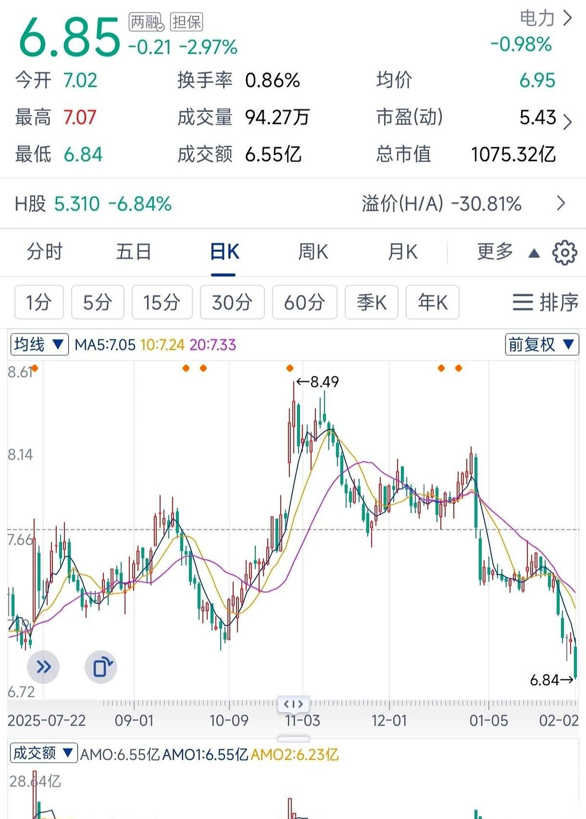 我刷到一个姓元的博主，上一秒刚清仓一只股，账户一片红，下一秒，他看见另一只熟悉的