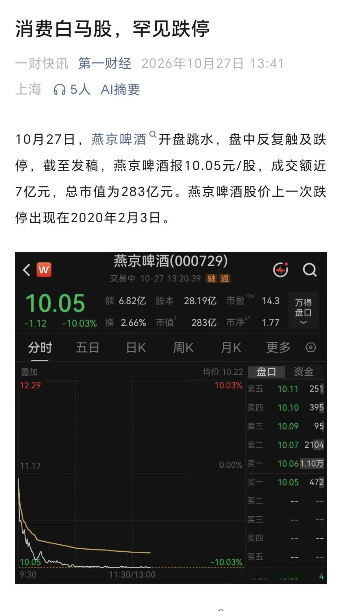 又开始杀白马股了，今天杀的是，消费白马股，直接杀跌停，熊市的一大特征，就是轮流杀