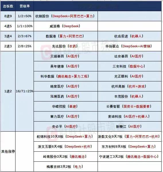 2月18日盘前预案：短线高标可能继续退潮！

1、昨天市场是一个明显震荡的走势，