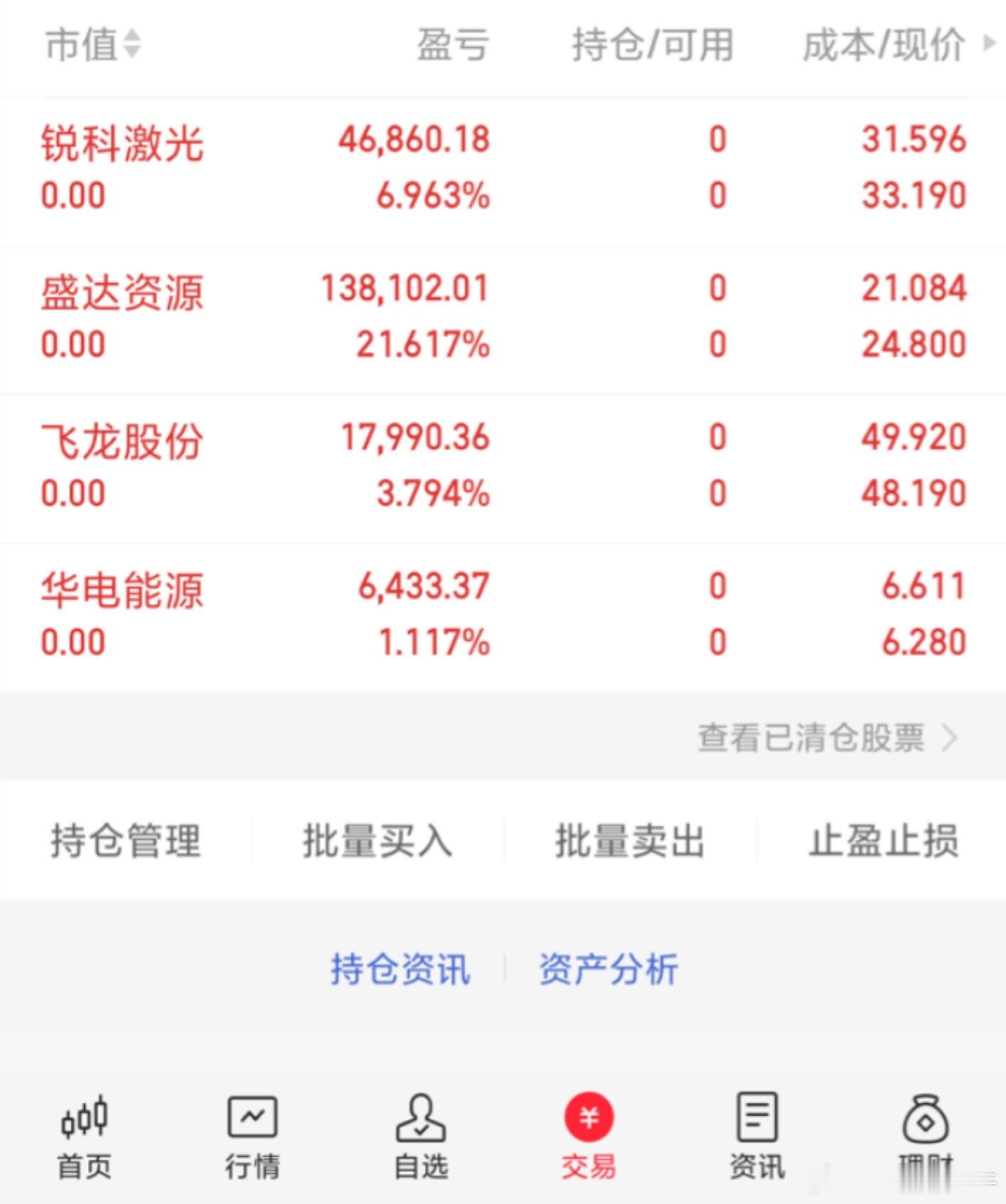 行情不是一天铸成的，投资也不是一天就能翻倍的，需要滴去成长，让我们一起成长，让 