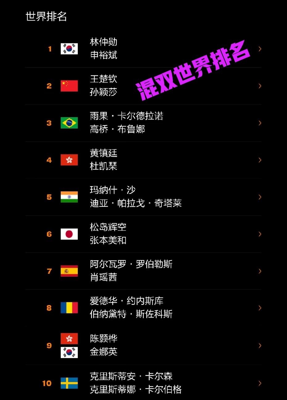 毕竟巴奥周期，谁都得兼项，否则没法参赛！这个周期没有能专注一项的，与其这样还不如