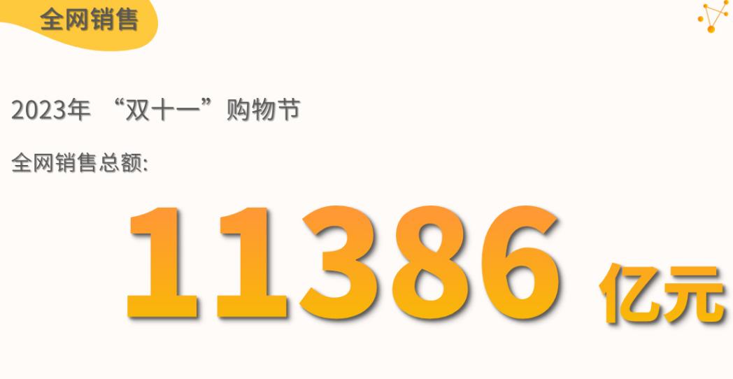 #双十一全网消费11386亿元# 数据显示双十一大促期间，综合电商和直播电商的整
